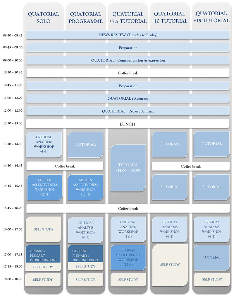 Quatorial Timetable
