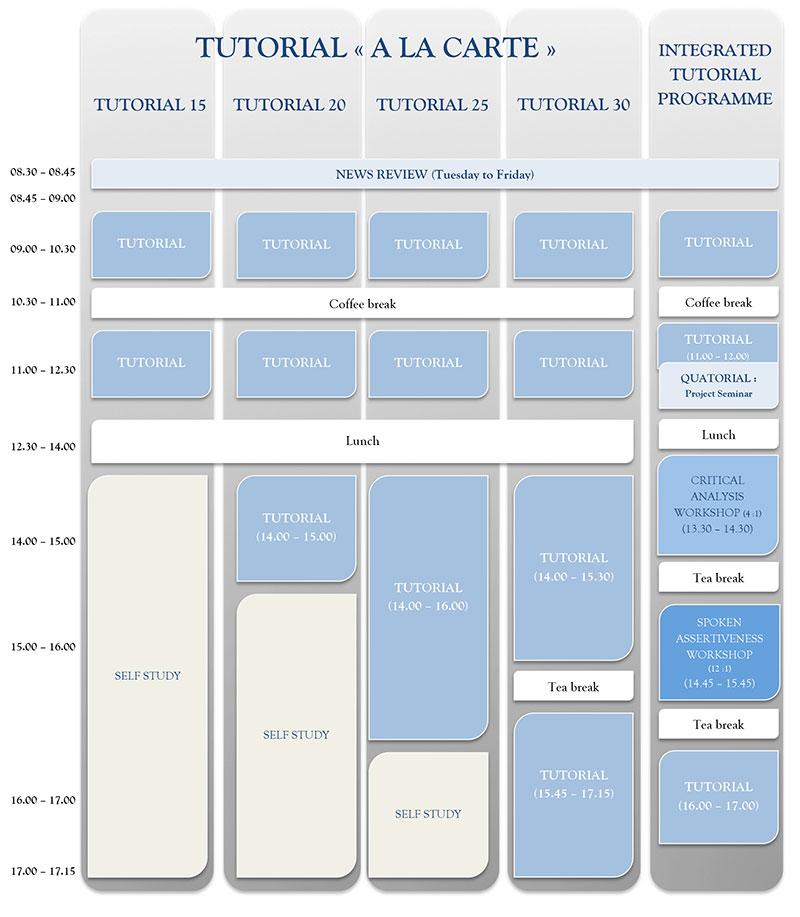 Tutorial Timetable